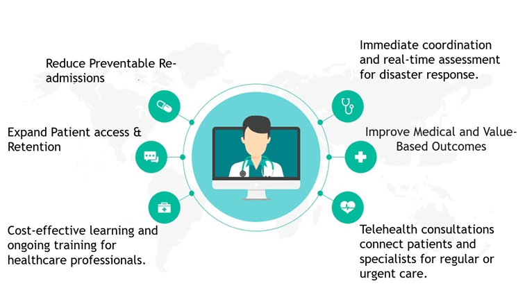 Benefits of DialTM in Telehealth